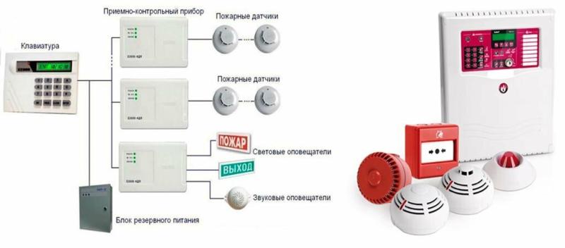 Об автоматической пожарной сигнализации